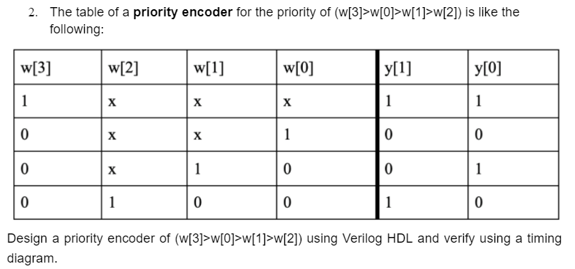 Solved 2. The table of a priority encoder for the priority | Chegg.com