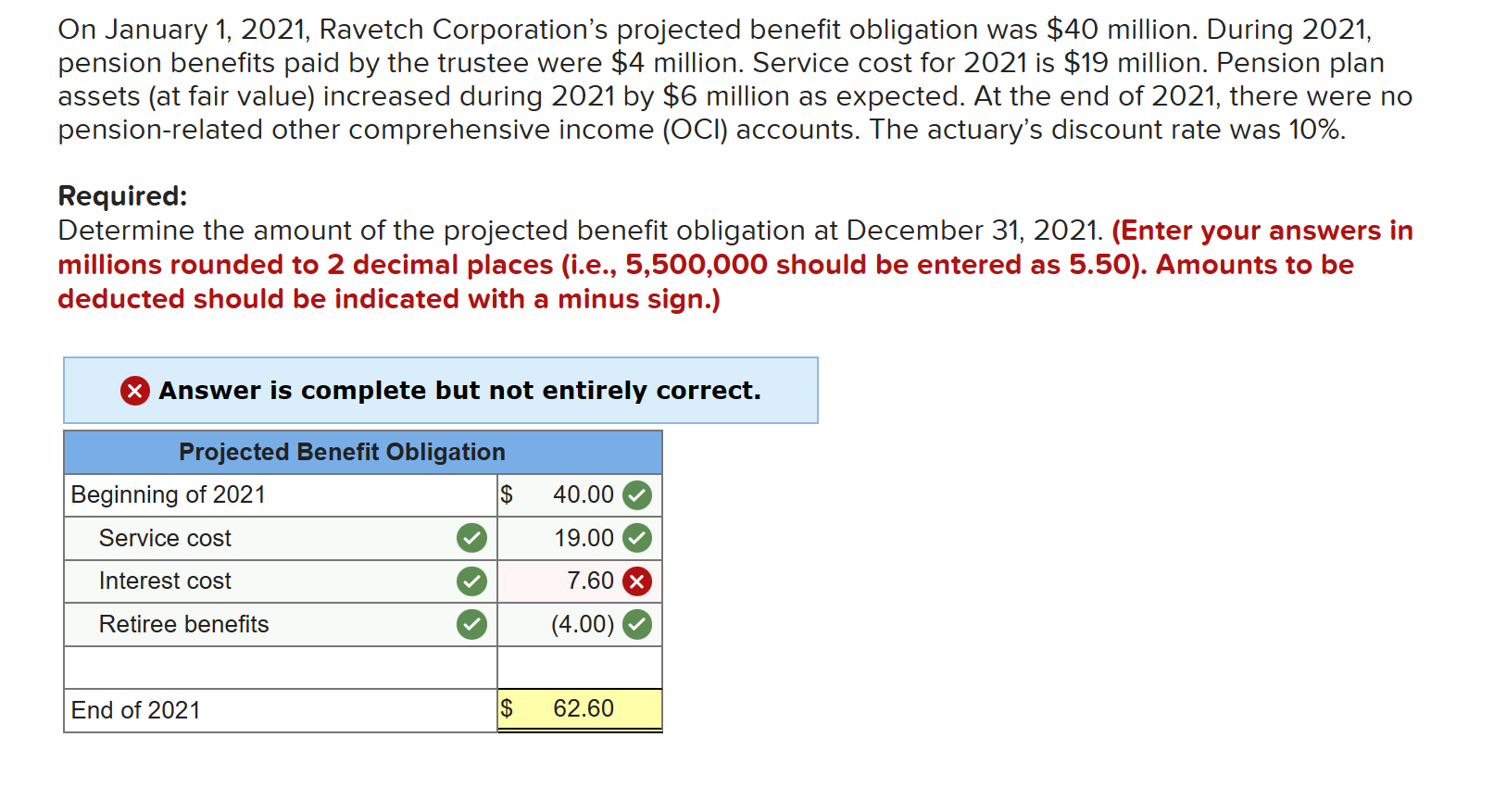 Solved On January 1, 2021, Ravetch Corporation's projected