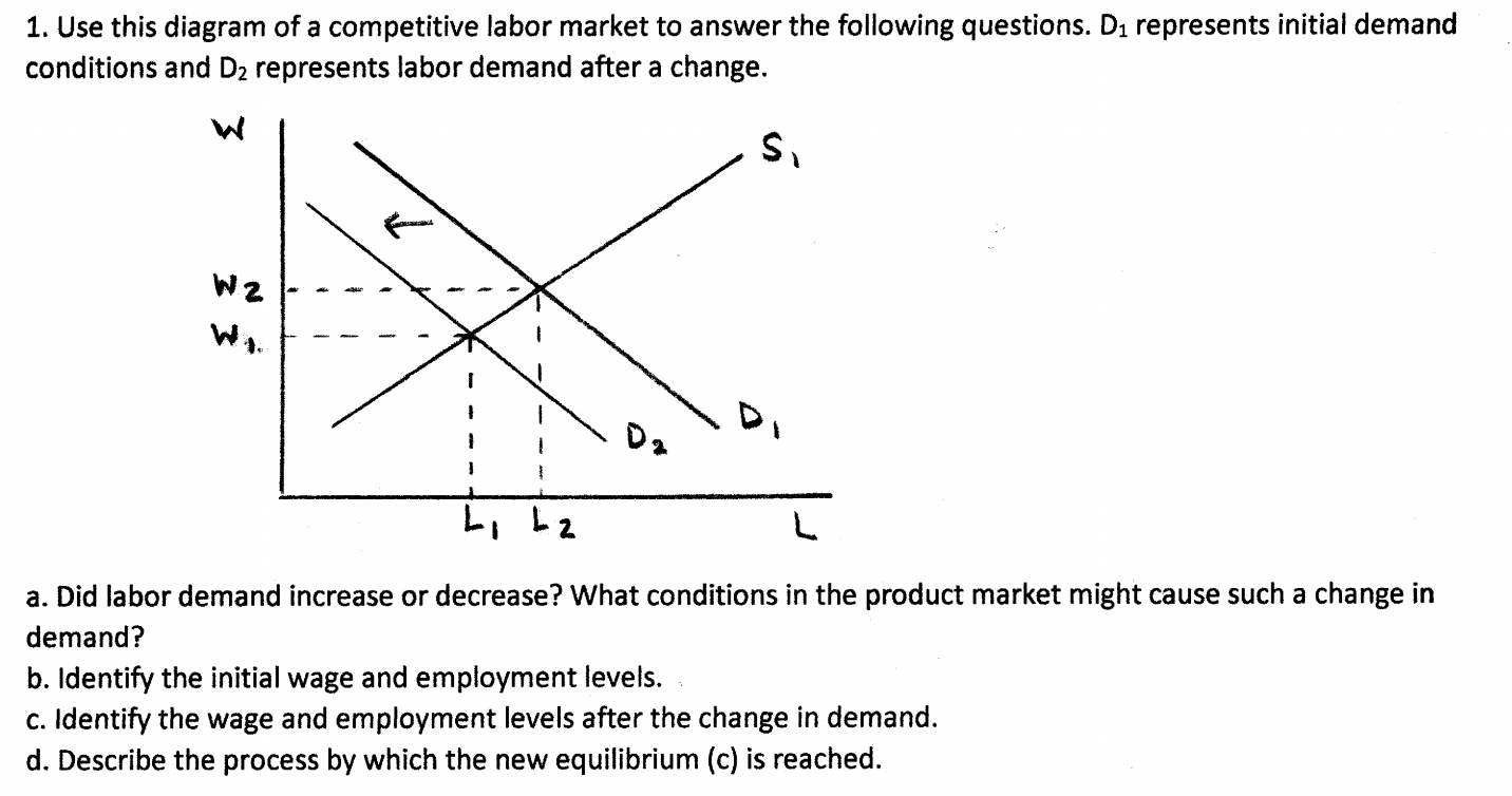 solved-1-use-this-diagram-of-a-competitive-labor-market-to-chegg