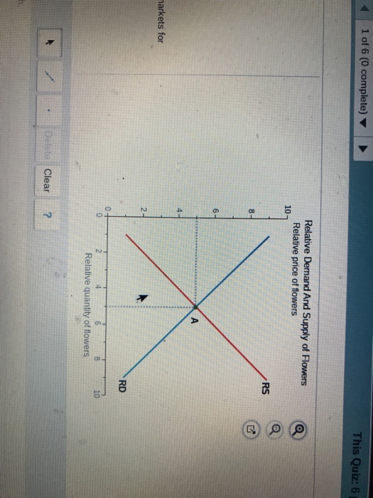 Solved eu 14- 10 0 2 4 6 8 10 12 14 16 Flower production and | Chegg.com