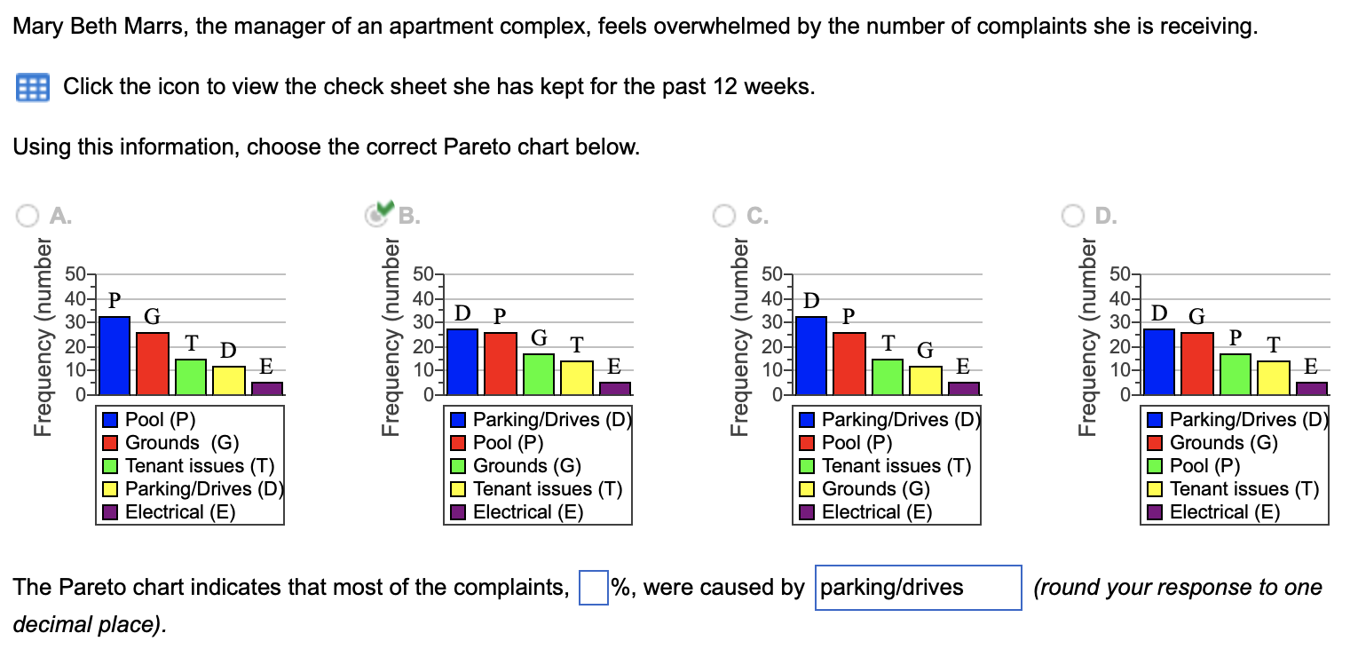 Solved Mary Beth Marrs, The Manager Of An Apartment Complex, | Chegg.com