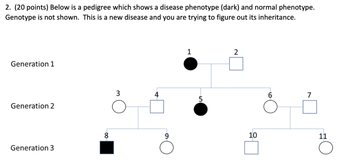 Solved Genetics Question (please Help) A. Based On The 