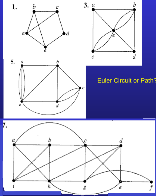 Solved 1. B 3. A B B с D D 5. A 5 ь Euler Circuit Or Path? C | Chegg.com