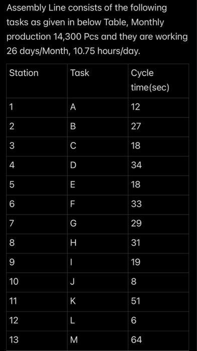 Solved Assembly Line consists of the following tasks as | Chegg.com