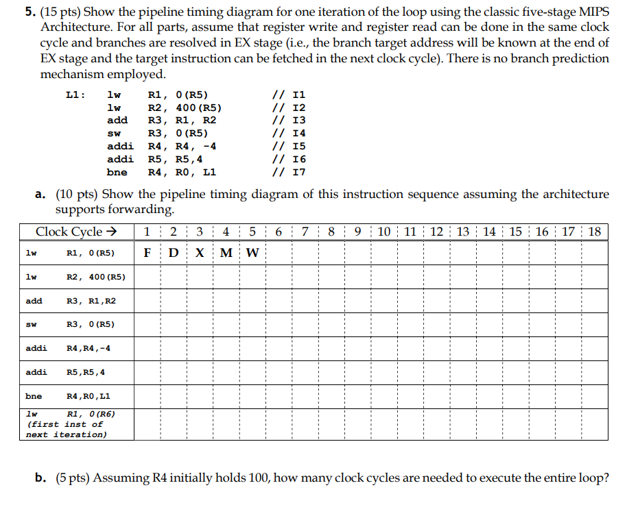 Solved 5. (15 pts) Show the pipeline timing diagram for one | Chegg.com