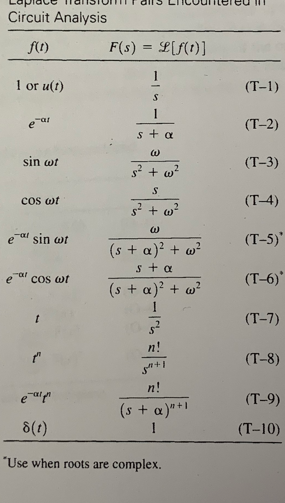 Solved 5 44 Starting With The Laplace Transform Of Cos Wt As Chegg