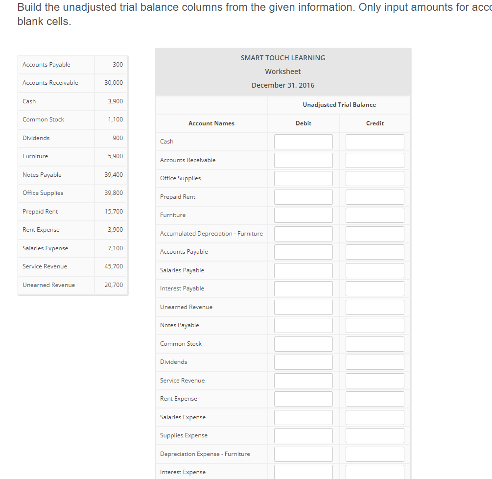 Solved Build the unadjusted trial balance columns from the