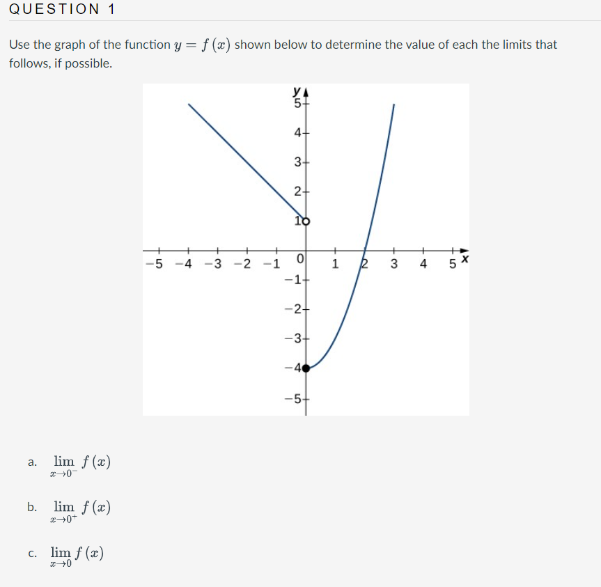 Solved Use the graph of the function y=f(x) shown below to | Chegg.com