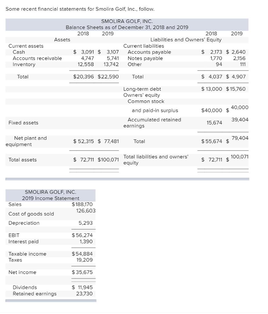 Solved Some recent financial statements for Smolira Golf, | Chegg.com