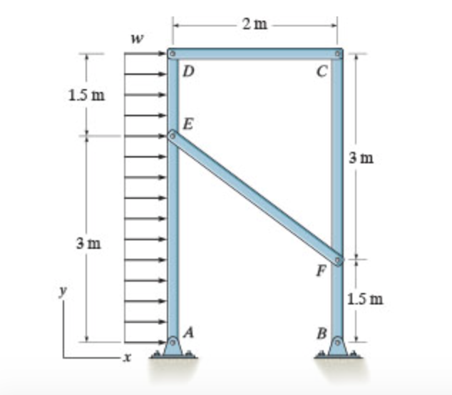 Solved Consider The Frame Shown In (Figure 1). Suppose That | Chegg.com