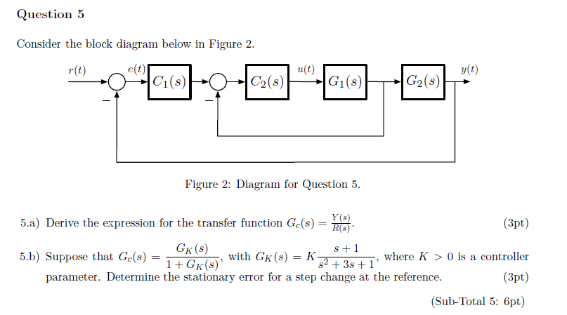 Solved Question 5 Consider The Block Diagram Below In Figure 