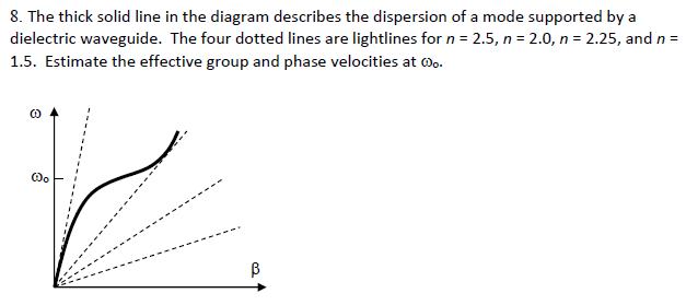 Solved 8. The thick solid line in the diagram describes the | Chegg.com