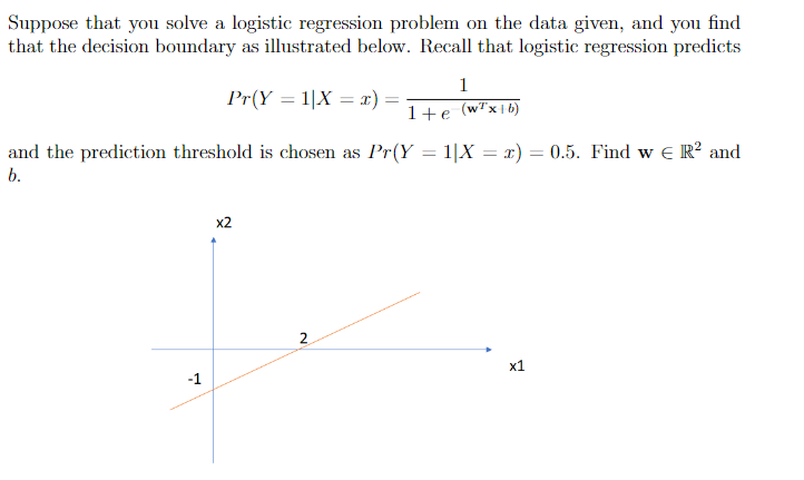 Solved Suppose That You Solve A Logistic Regression Problem | Chegg.com