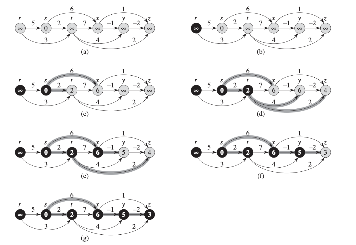 Graph algorithms. Dag алгоритм. Dag (directed acyclic graph). Dag (directed acyclic graph) Kaspa. Topological sort.