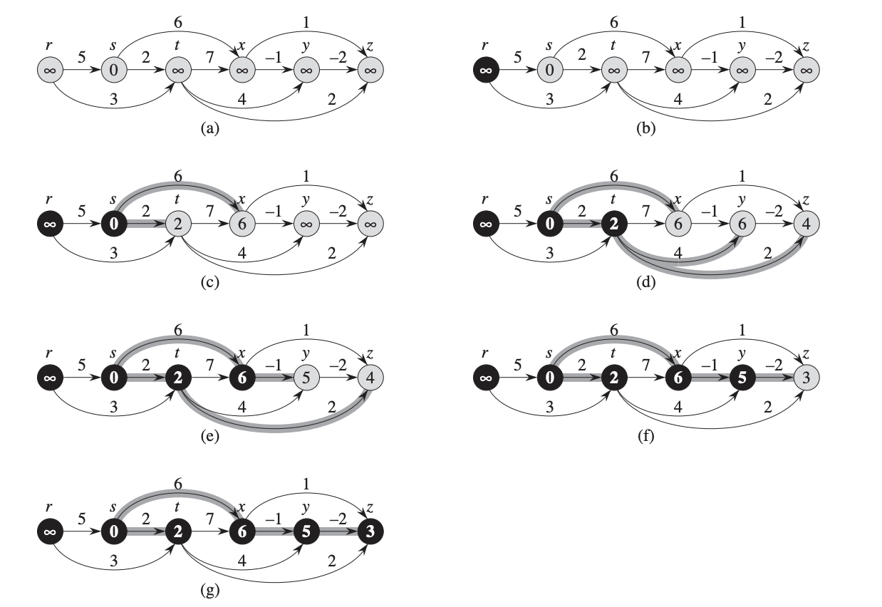 (Solved) : 3 B 81y 8 8 4 8 9 8 8 Figure 245 Execution Algorithm ...