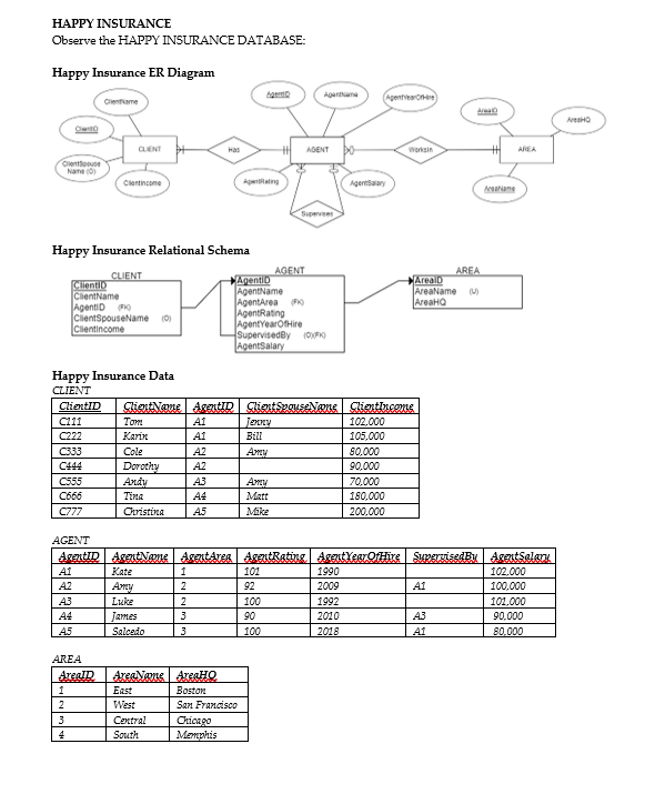 Solved Create 3 tables in your database by running | Chegg.com
