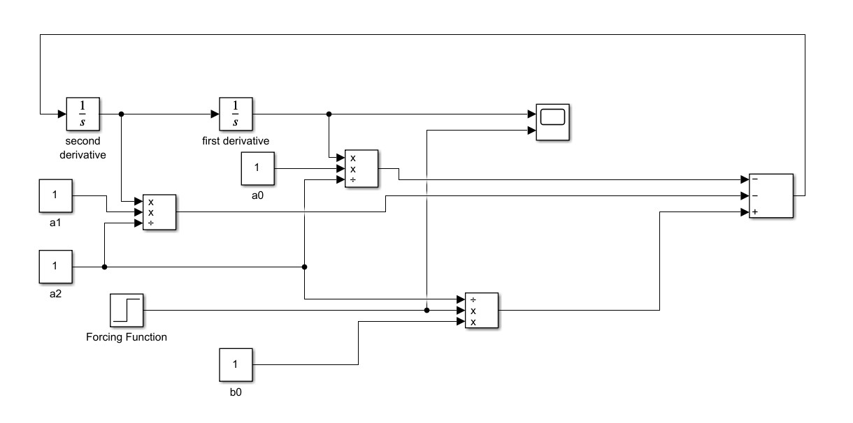 Solved This assignment will help you understand the response | Chegg ...