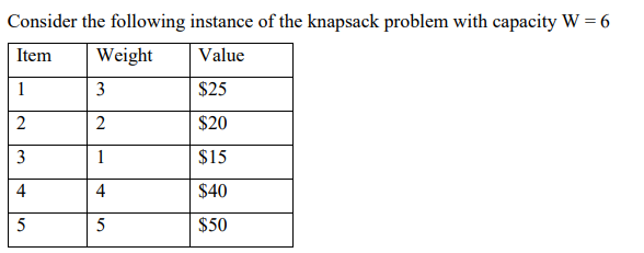 Consider the following instance of the knapsack problem with capacity W = 6 Weight Item Value $25 1 3 $20 $15 3 $40 4 4 $50 5