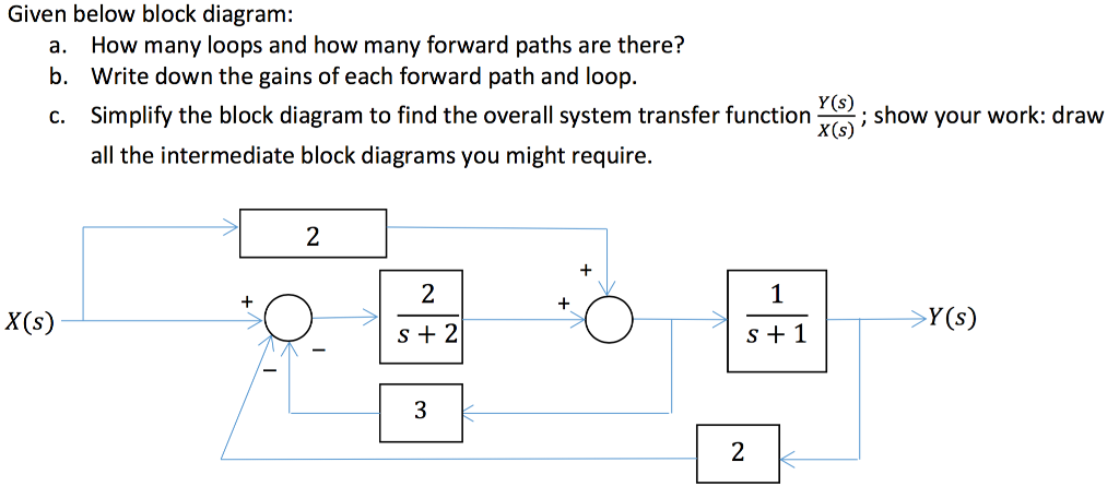 Solved Given Below Block Diagram: A. How Many Loops And How | Chegg.com