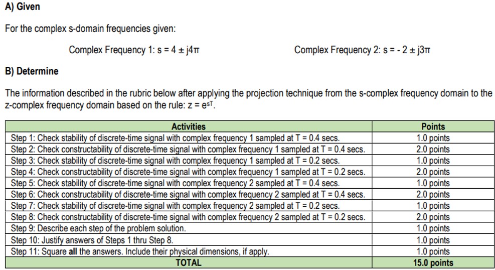 Solved A) ﻿GivenFor the complex s-domain frequencies | Chegg.com