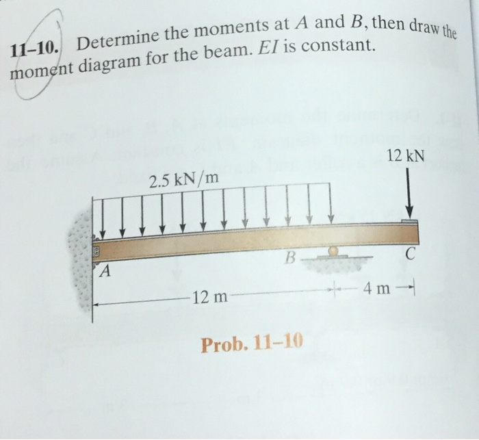 Solved Determine The Moments At A And B, Then Draw The | Chegg.com