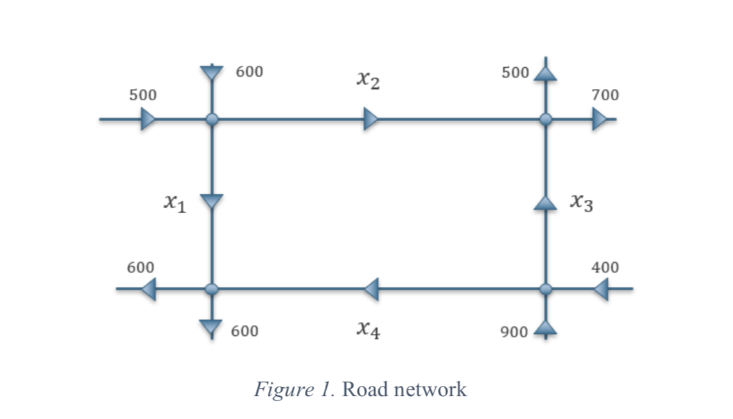 maths363-2008-lecture-notes-traffic-flow-numerical-solution-of