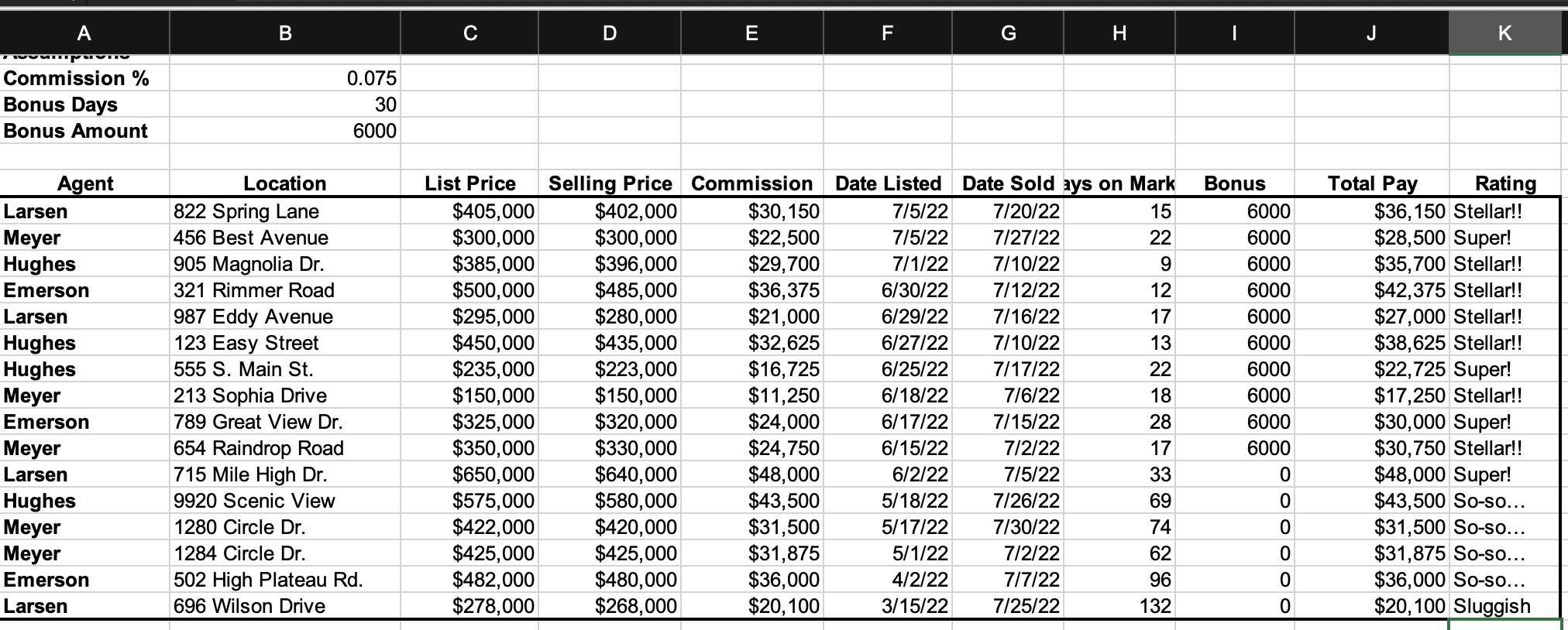 solved-4-apply-conditional-formatting-to-the-bonus-values-chegg