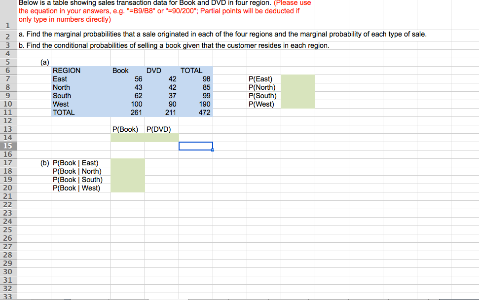 Solved Below Is A Table Showing Sales Transaction Data For | Chegg.com