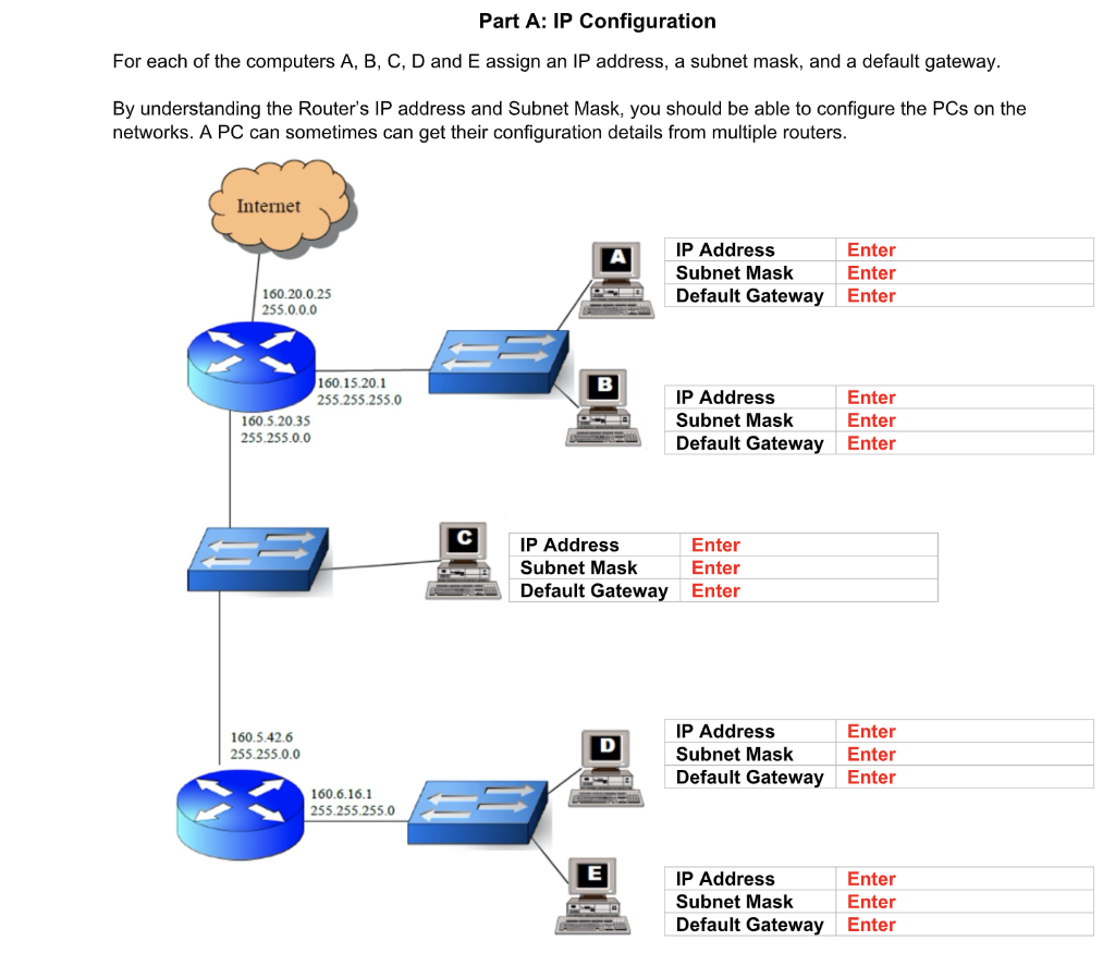 What Is The Ip Address Subnet Mask And Default Gateway