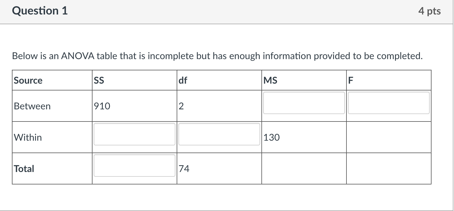 Solved Question 1 4 pts Below is an ANOVA table that is | Chegg.com