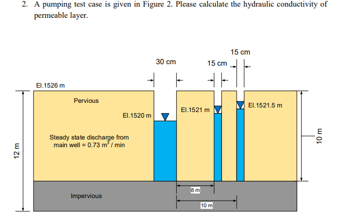 Solved 2. A pumping test case is given in Figure 2. Please | Chegg.com