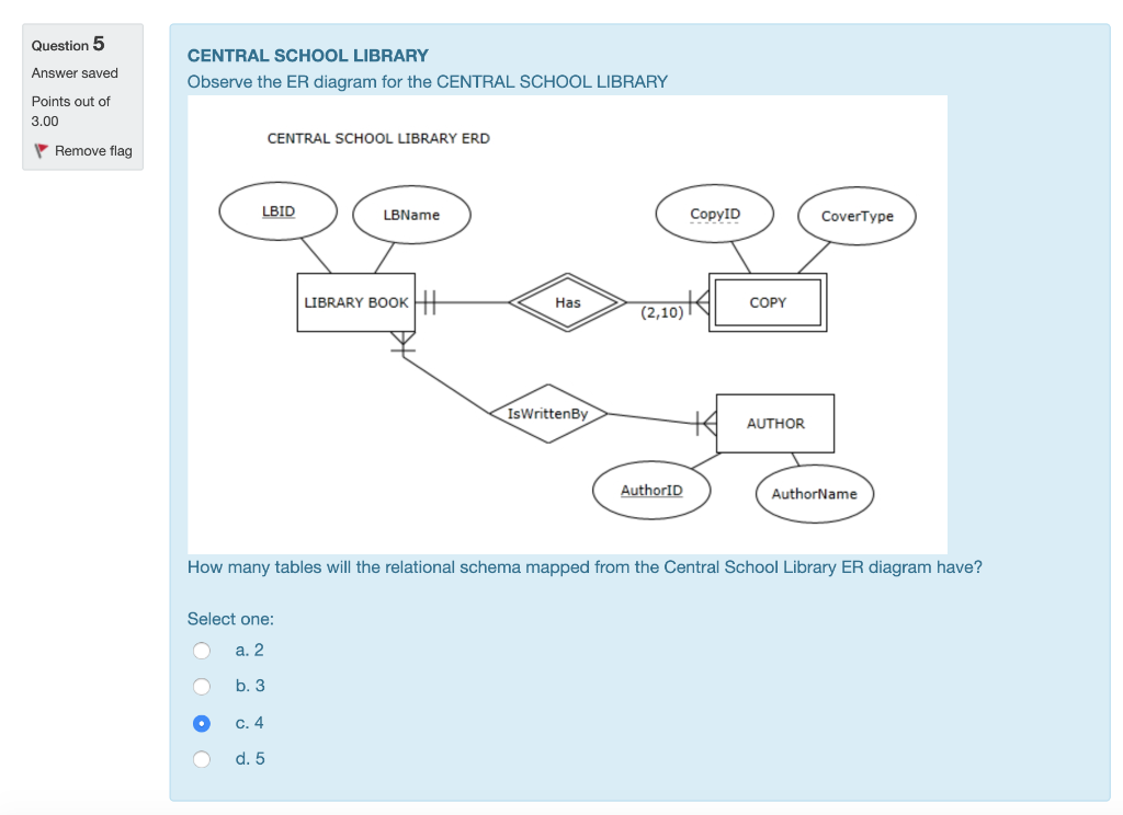 Question 5 Answer saved CENTRAL SCHOOL LIBRARY Observe the ER diagram for the CENTRAL SCHOOL LIBRARY Points out of 3.00 CENTR