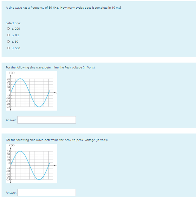 Solved A sine wave has a frequency of 50 kHz. How many | Chegg.com