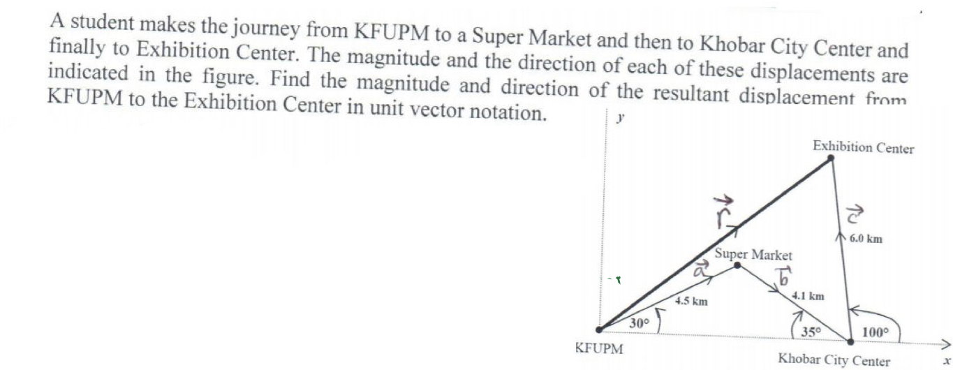 Are Markets Finally Finding Direction?