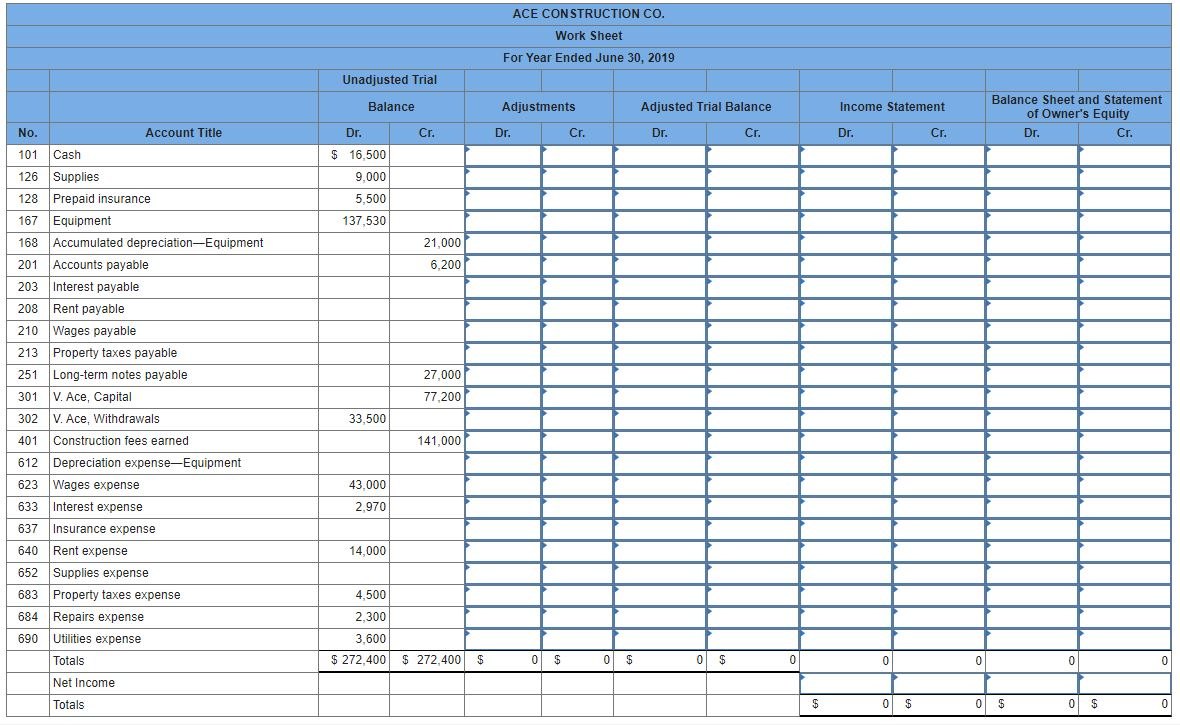 Solved The following unadjusted trial balance is for Ace | Chegg.com