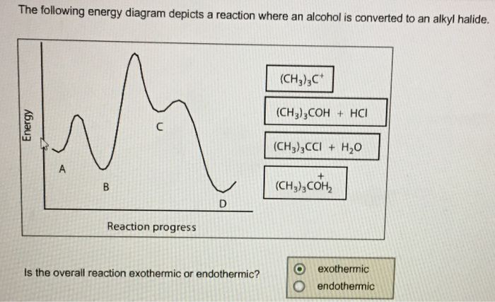 Solved The Following Energy Diagram Depicts A Reaction Where