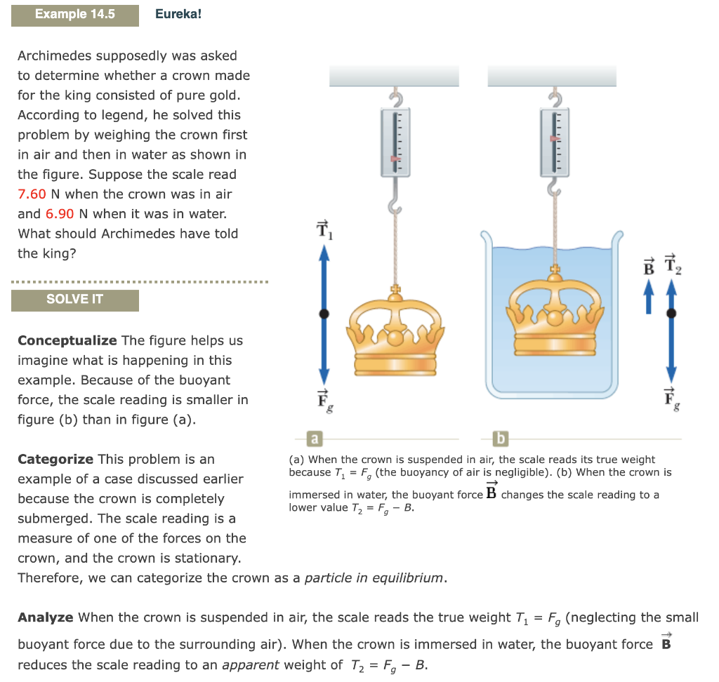 Is it true that Archimedes formulated his famous principle based