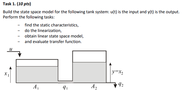 Solved Task 1. (10 pts) Build the state space model for the | Chegg.com