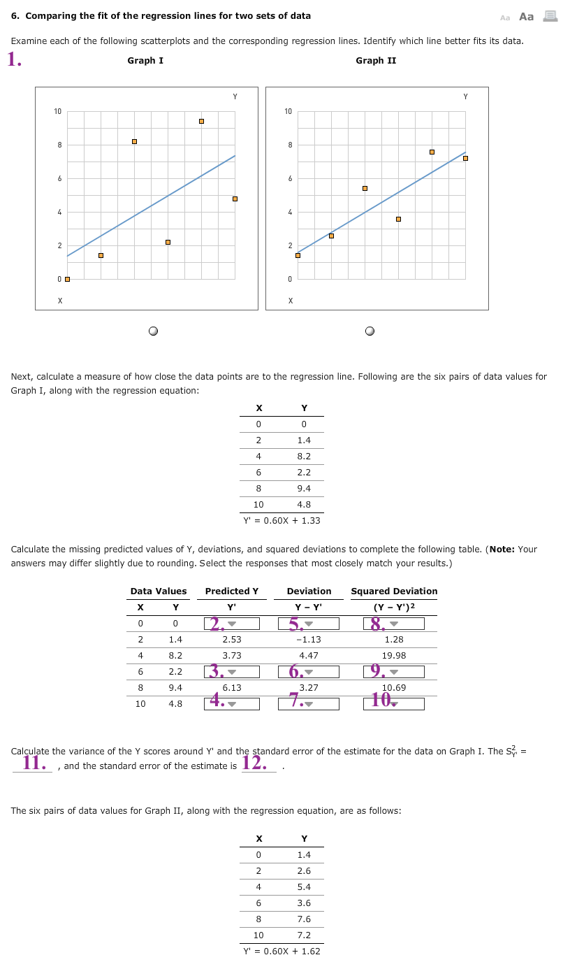 Solved 6 Comparing The Fit Of The Regression Lines For T Chegg Com