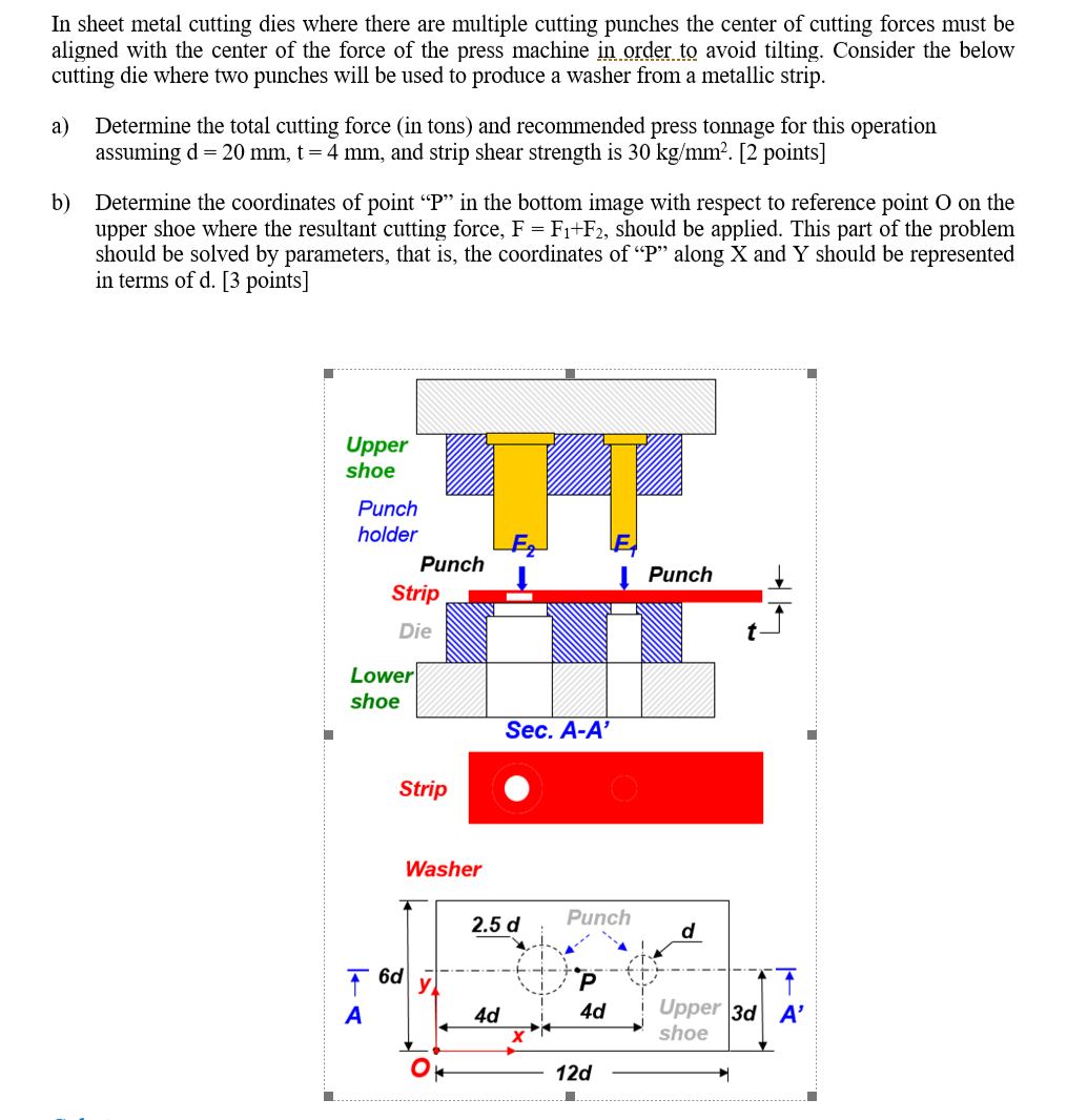 Solved In sheet metal cutting dies where there are multiple