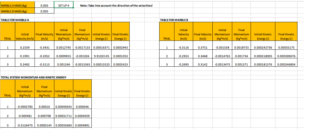 Solved Calculate for the % difference between the initial | Chegg.com