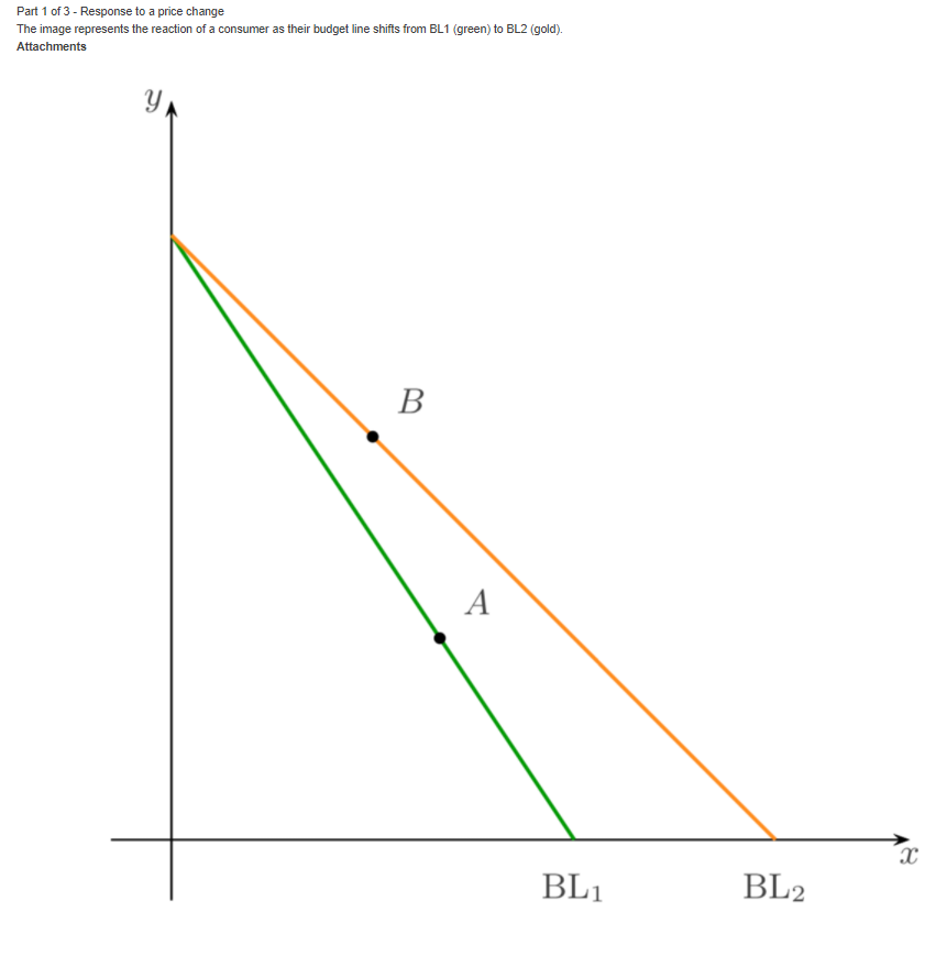 solved if a price decrease leads to a decrease in... Solved Part 1 of 3 - Response to a price change The image | Chegg.com