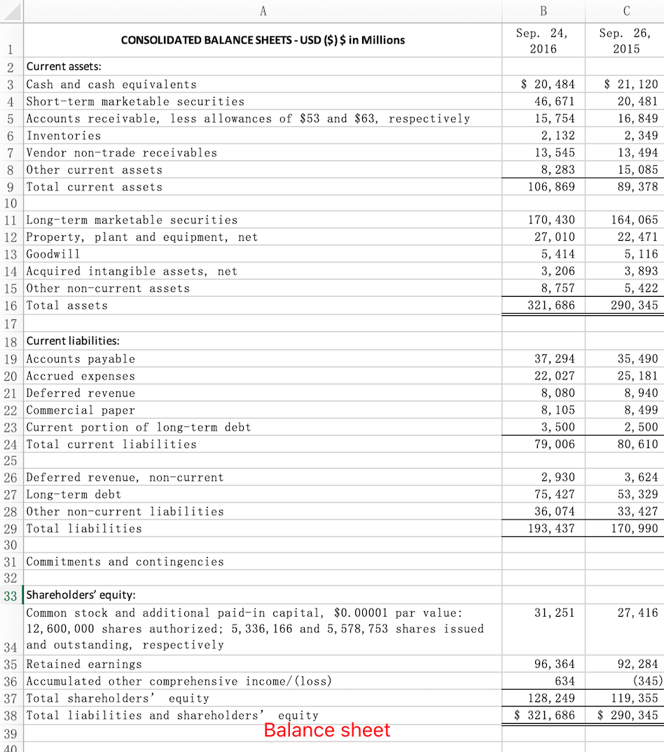 Consolidated Statement Of Operations Vs Income Statement Solved CONSOLIDATED STATEMENTS OF OPERATIONS - USD ($) | Chegg.com