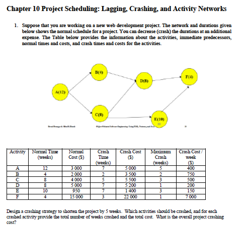 Solved Chapter 10 Project Scheduling: Lagging, Crashing, And | Chegg.com