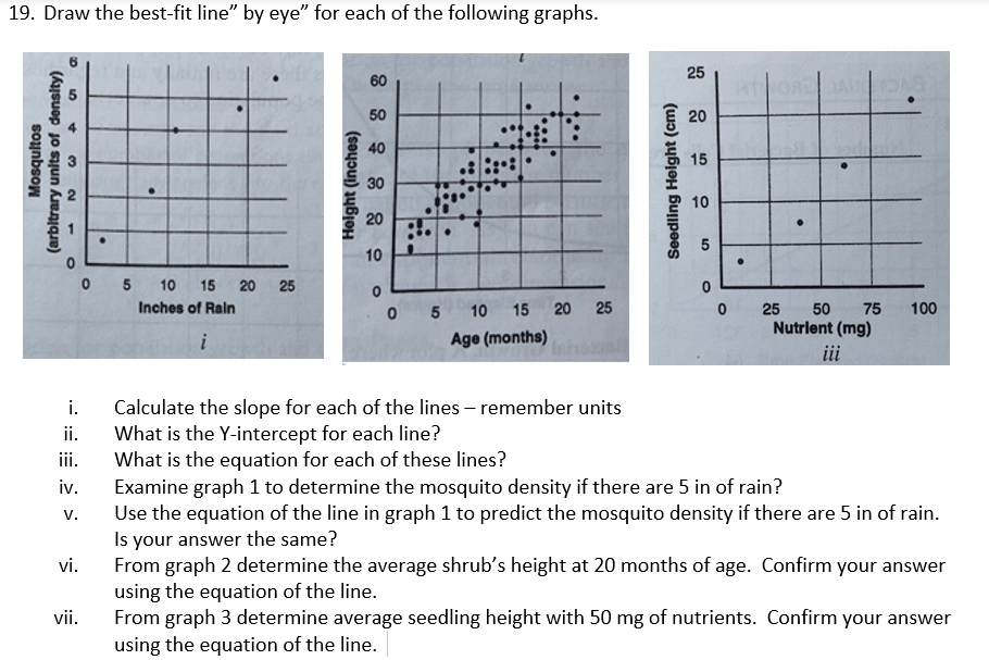 Solved 19. Draw the best-fit line" by eye" for each of the | Chegg.com