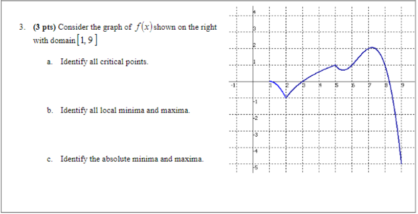 Solved 3. (3 pts) Consider the graph of ( )xfshown on the | Chegg.com