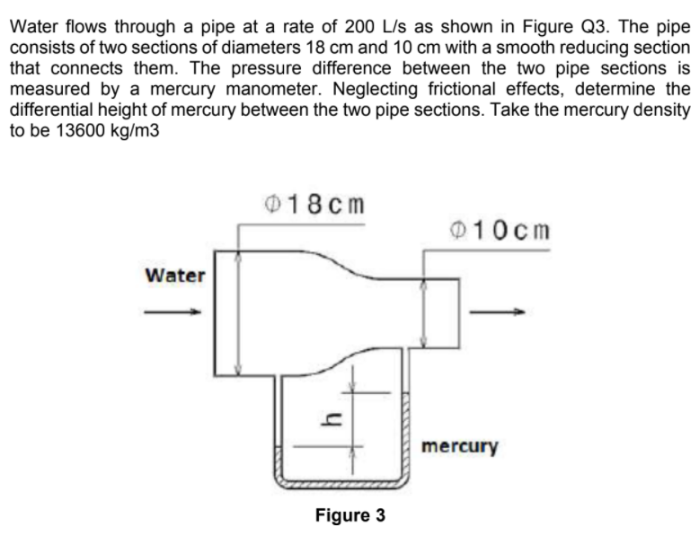 Solved Water flows through a pipe at a rate of 200 L/s as | Chegg.com