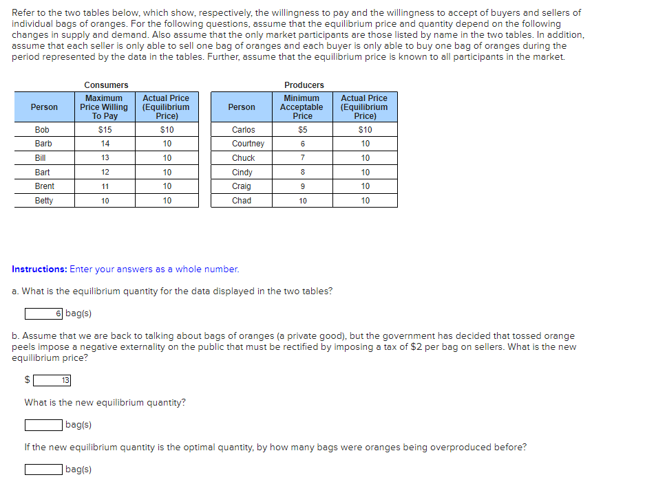 Solved Refer To The Two Tables Below, Which Show, | Chegg.com