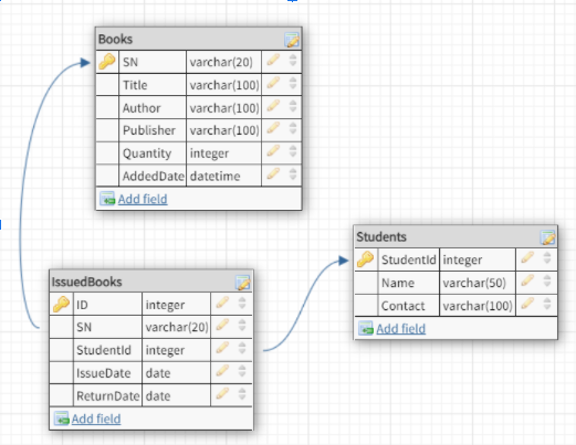 IN JAVA (CONSOLE NOT GUI)***** please Library | Chegg.com