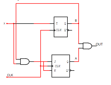 Solved Order variables as x, A, B with x MSB and B LSB 1. | Chegg.com